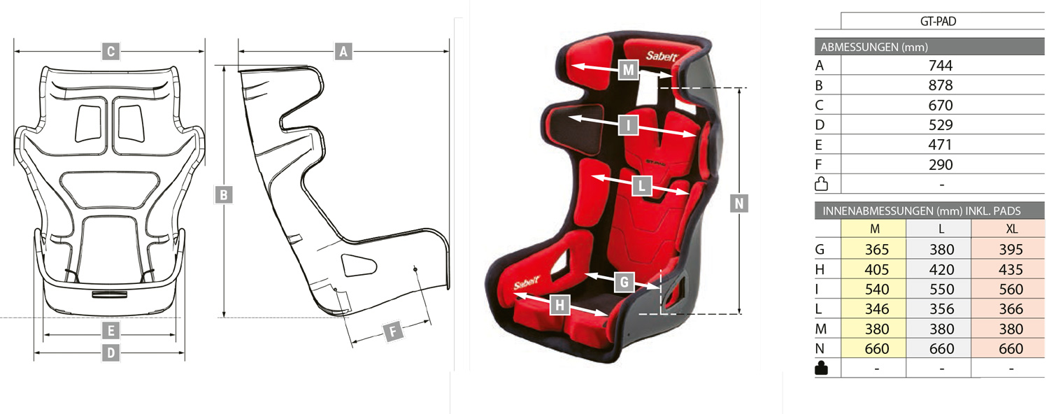 Sabelt PAD Kit-System, schwarz