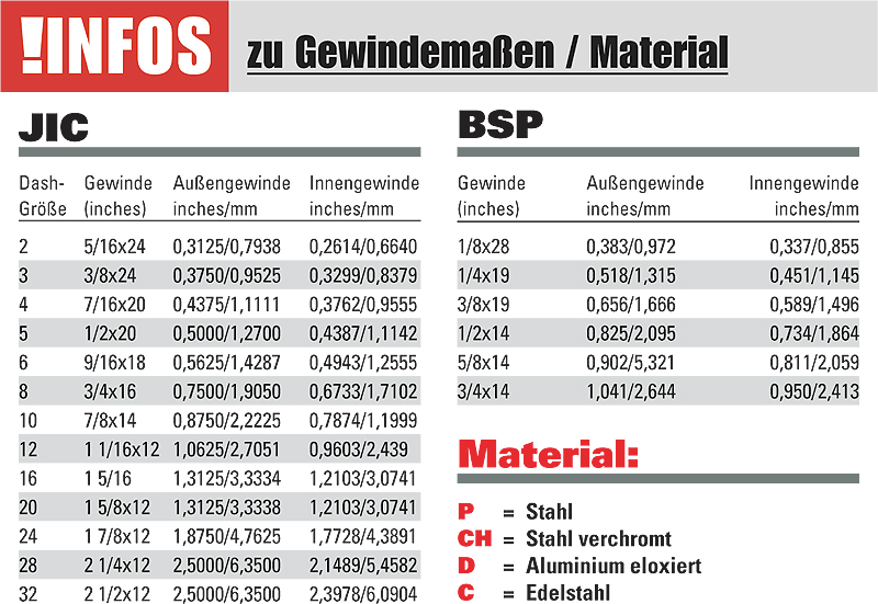 Goodridge BSP-Innengewinde gerade, drehbar